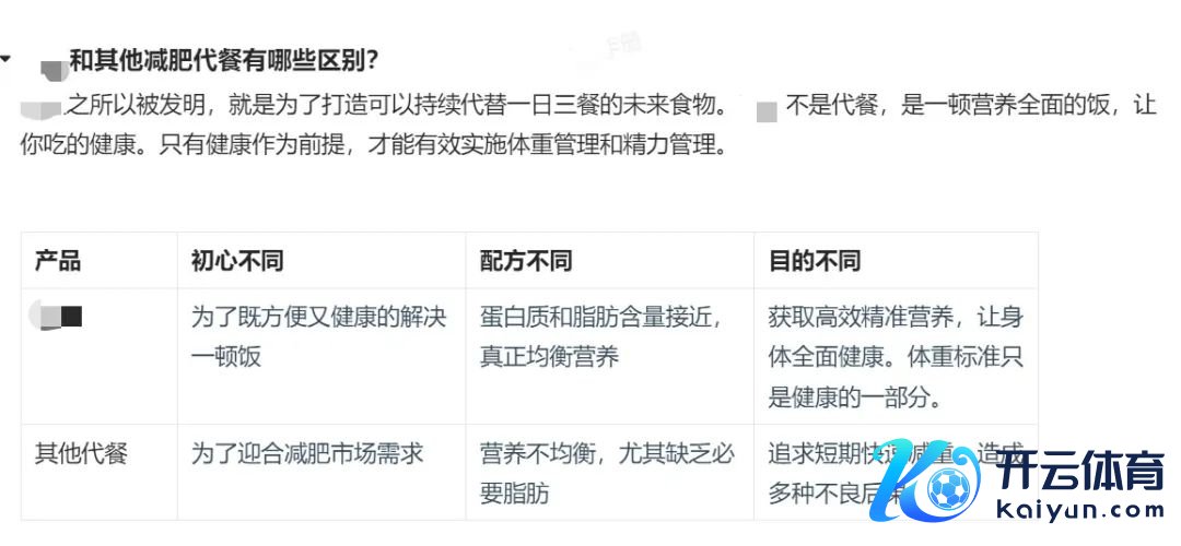 对比其他减肥代餐的区别。图/该品牌宣传手册
